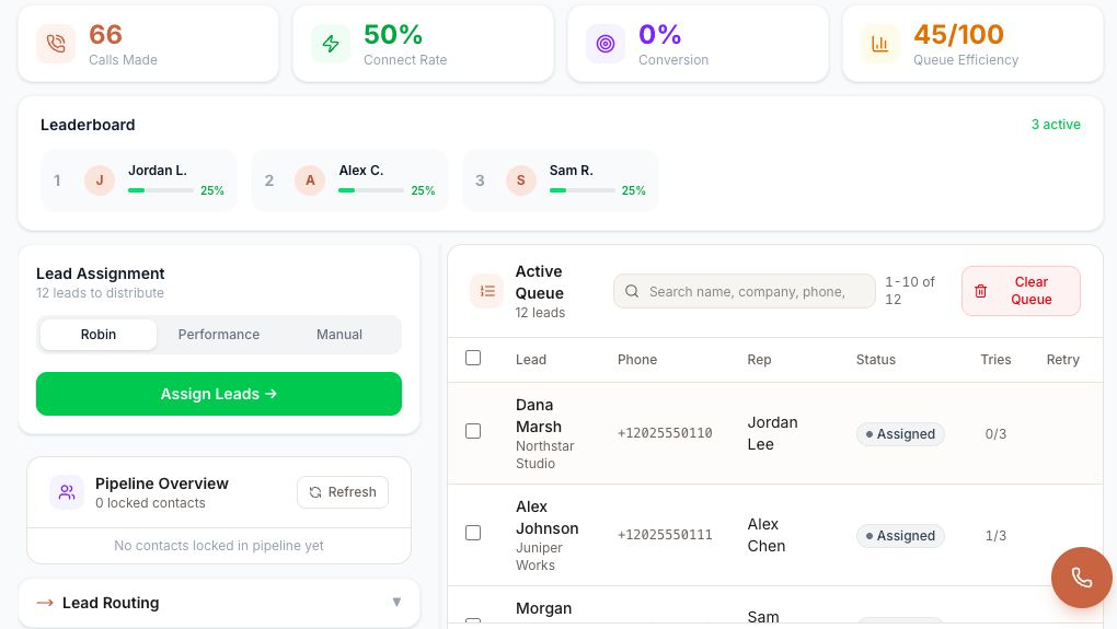 Actual Fivra dialer interface showing call metrics, leaderboard, lead assignment, and an active contact queue